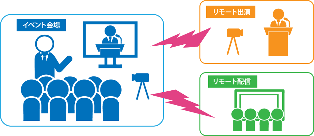 イベント会場とリモート出演とリモート配信を繋ぐイラスト