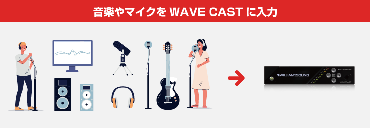 音楽やマイクをWAVE CASTに入力